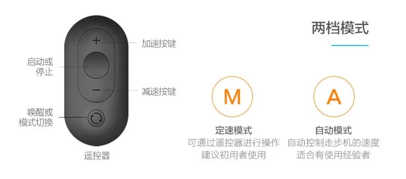 在家宅疯了的骚年们？你们的家用健身玩具来        